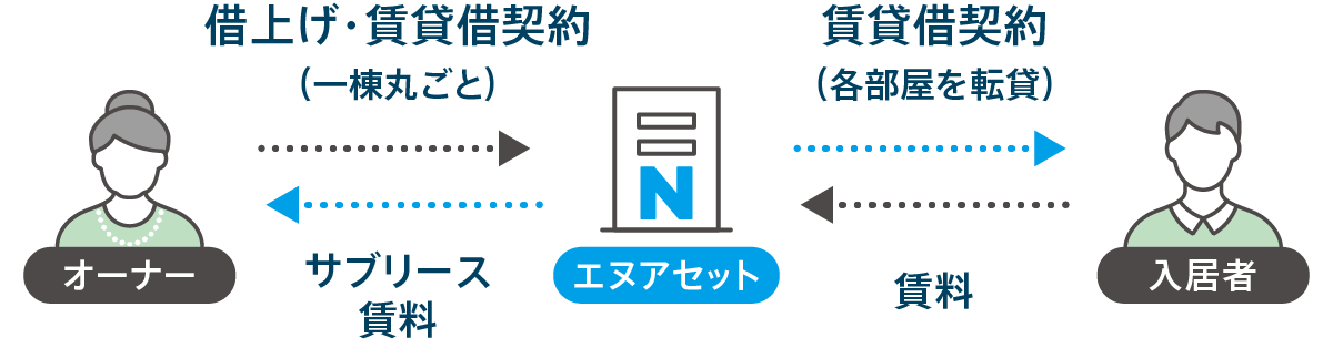 川崎市高津区・宮前区 不動産売却 売却時の諸費用立替え