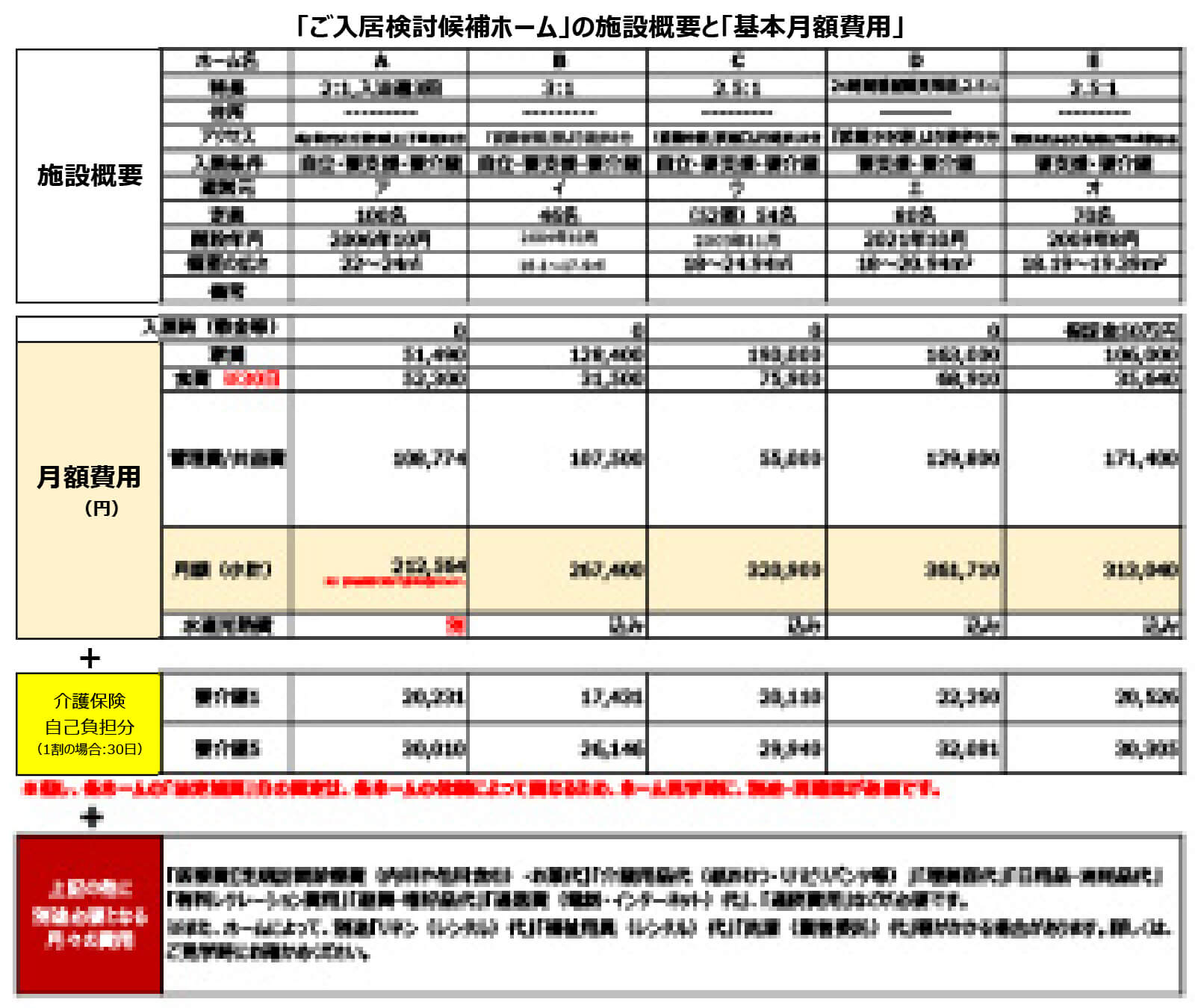 川崎市老人ホーム紹介センター 基本のキ ヒアリング5
