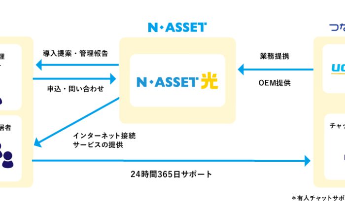 株式会社エヌアセット サムネイル